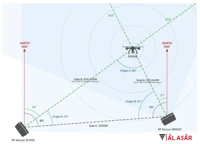 UAS Detection system UAS Detection system