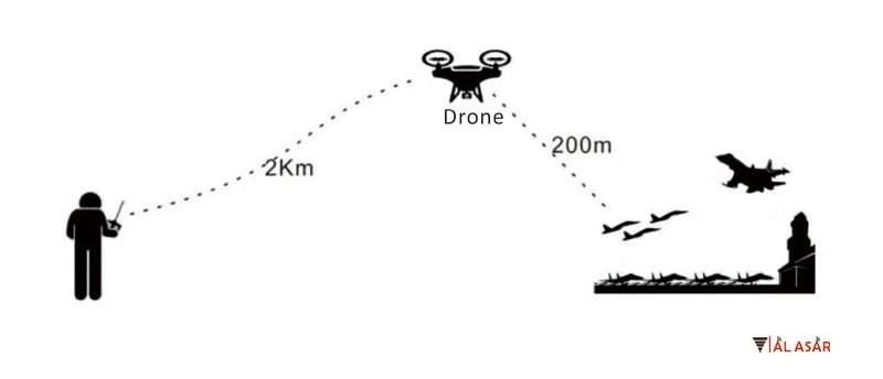 RF Drone Detection System RF Drone Detection System