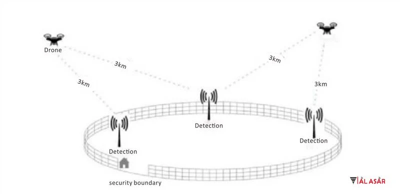 uas detection uas detection